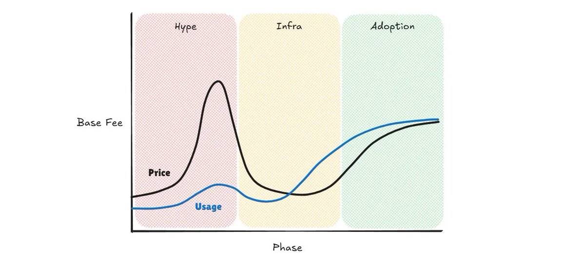 从炒作到普及,x402 下一步凭什么突围?