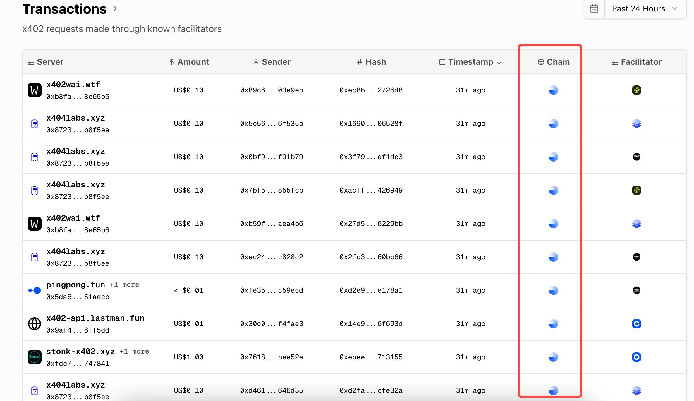 x402 在 BASE 狂欢,BSC 和 Solana 上的资产机会在哪?