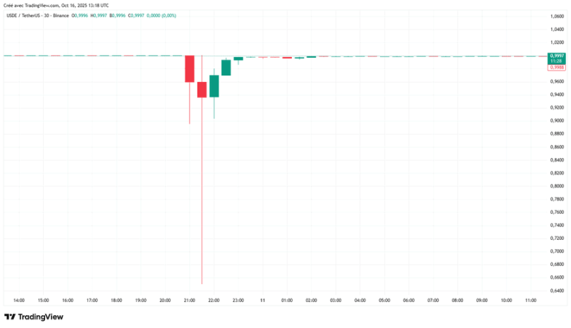 USDe 真的足够安全吗?