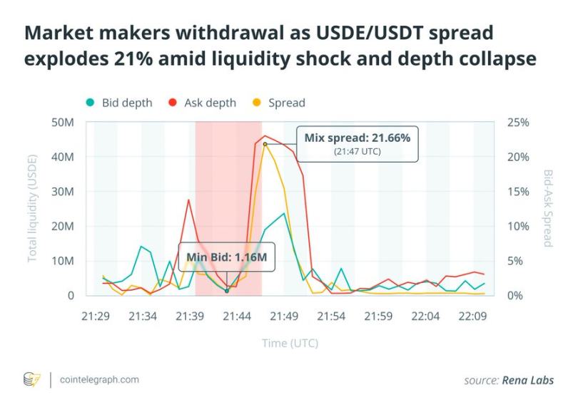 USDe 真的足够安全吗?