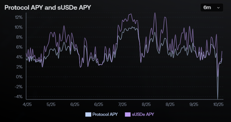 USDe 真的足够安全吗?