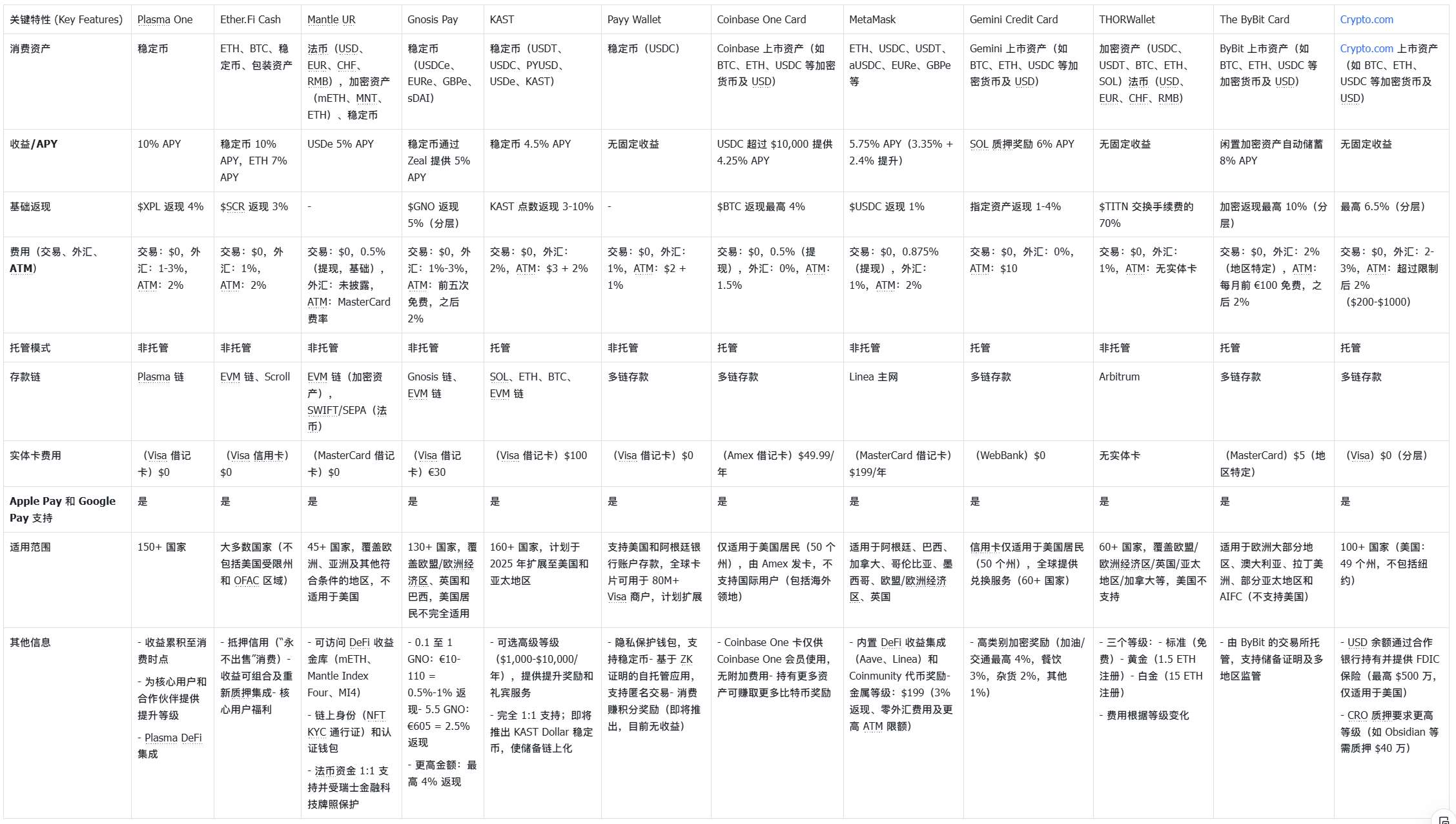 NeoBank 年鉴:一篇速通Neobank 现状