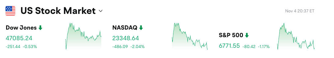 Bitget 每日早报|BTC跌破10万美元市场恐慌,Chainlink大会聚焦传统金融与DeFi融合\”