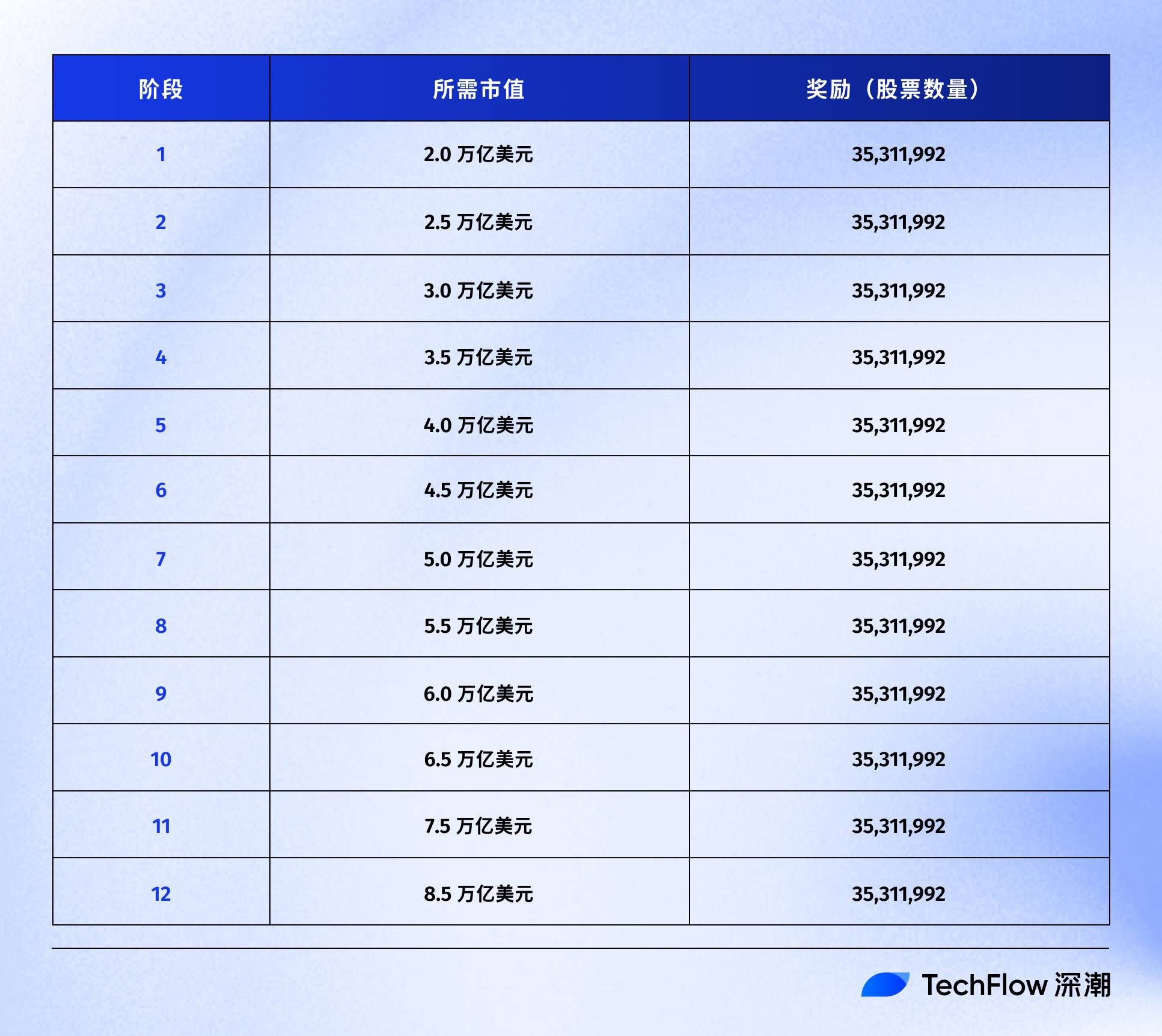 马斯克豪赌万亿美元,世界进入强人时代