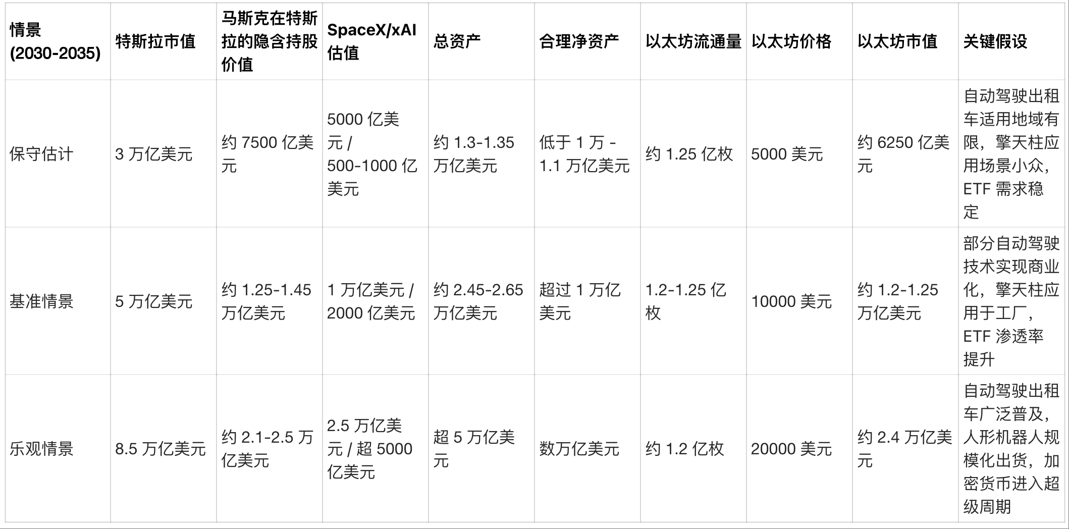 万亿美元之争:马斯克与以太坊,谁该胜出?