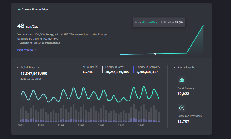 JustLend DAO 的 2025 年跨越式增长:TVL 与收益稳健上扬,JST 通缩与全球化进程加速