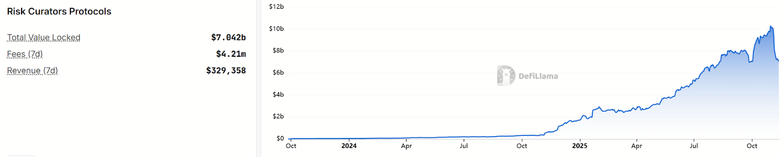 Hotcoin Research | 稳定币连环爆雷背后:Curator 模式的责任、风险与未来