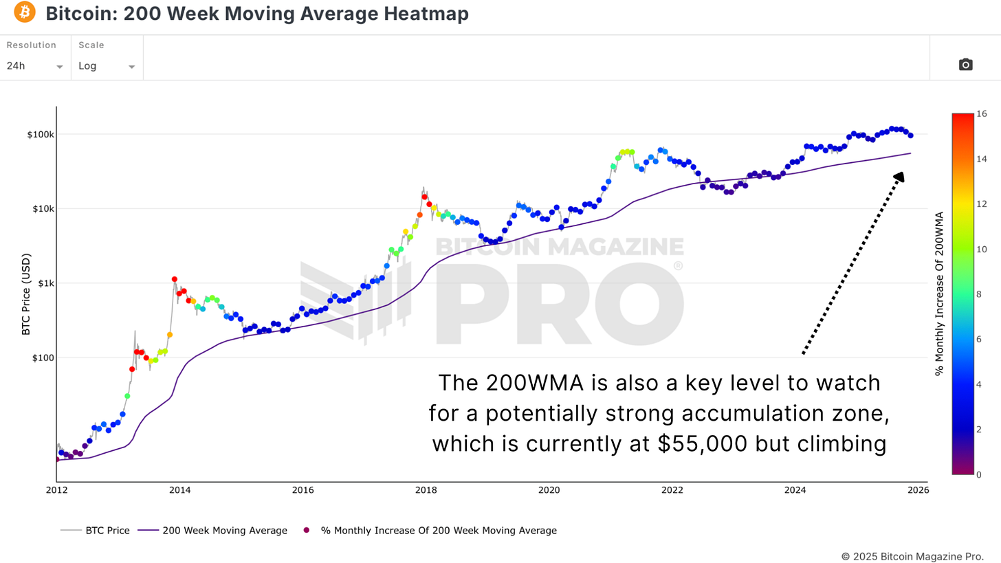比特币是回调还是新熊市?