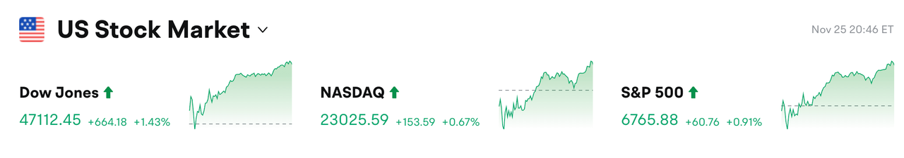 Bitget 每日早报:凯文·哈塞特成为 SEC 主席热门人选,以太坊 ETF 单日净流入约 1.04 亿美元
