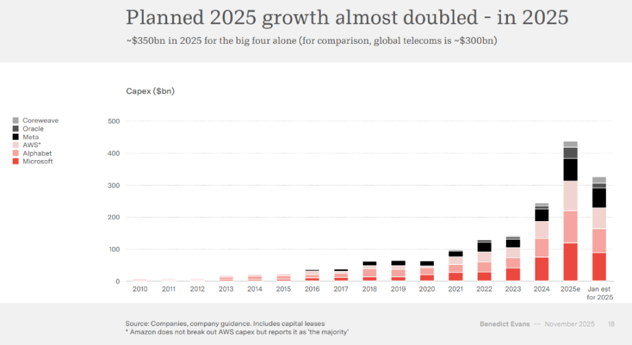 a16z 前合伙人重磅科技报告:AI 如何吞噬世界?