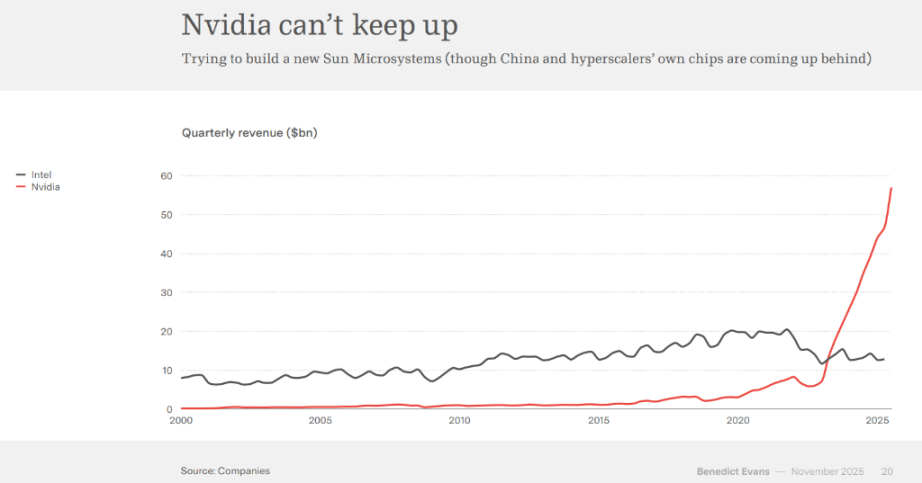 a16z 前合伙人重磅科技报告:AI 如何吞噬世界?