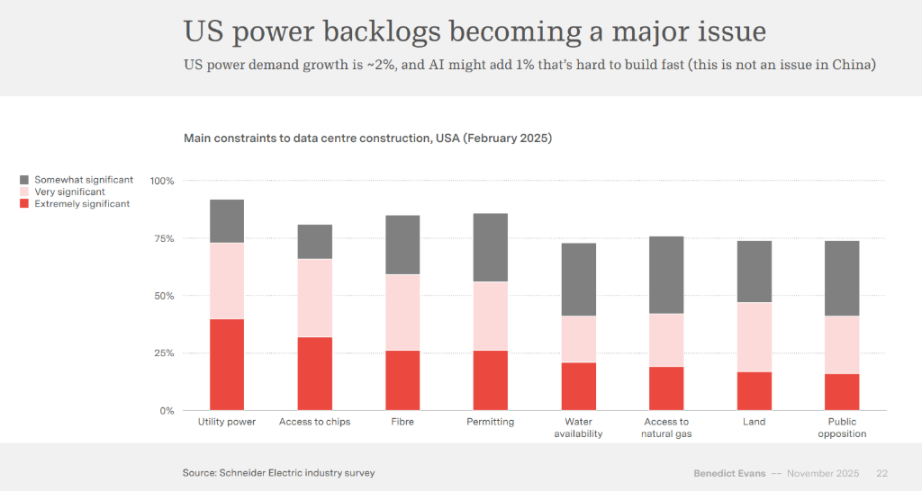 a16z 前合伙人重磅科技报告:AI 如何吞噬世界?