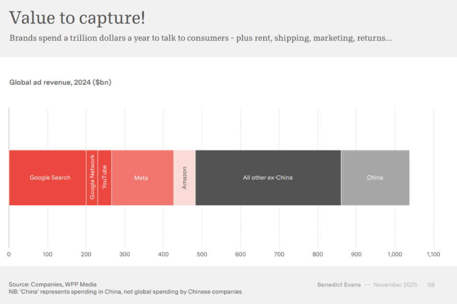 a16z 前合伙人重磅科技报告:AI 如何吞噬世界?
