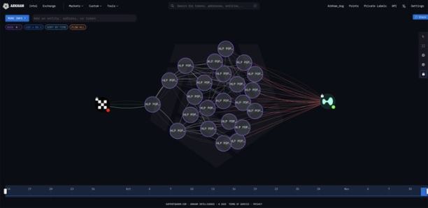 暗战升级:Hyperliquid 遭遇「自杀式」攻击,但真正的战争可能才刚刚开始