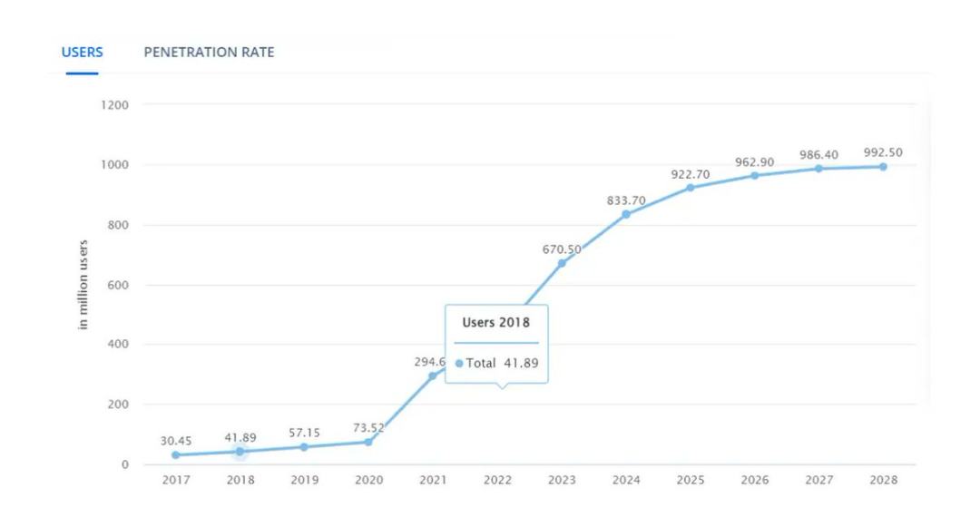 2026 年,ICO 将取代空投?