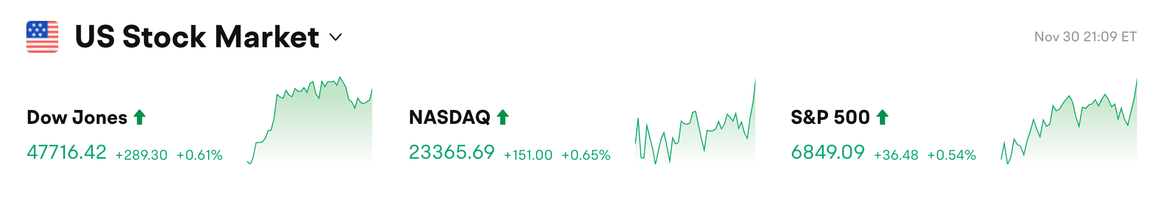 Bitget 每日早报:过去24h全网多单爆仓4.78亿美元,现货Chainlink ETF预计本周启动;