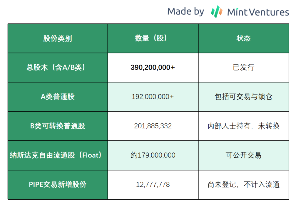 Galaxy Digital(GLXY)研究:Web3 机构服务商与 AI 数据中心的混合体