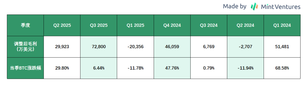 Galaxy Digital(GLXY)研究:Web3 机构服务商与 AI 数据中心的混合体