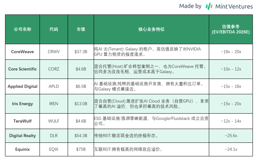 Galaxy Digital(GLXY)研究:Web3 机构服务商与 AI 数据中心的混合体