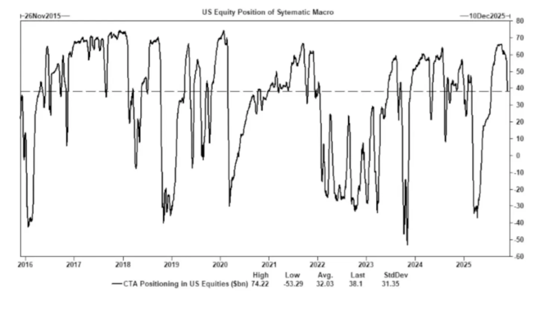 经济真相:AI 独撑增长,加密货币成政治资产