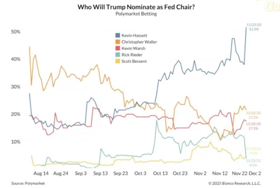 经济真相:AI 独撑增长,加密货币成政治资产