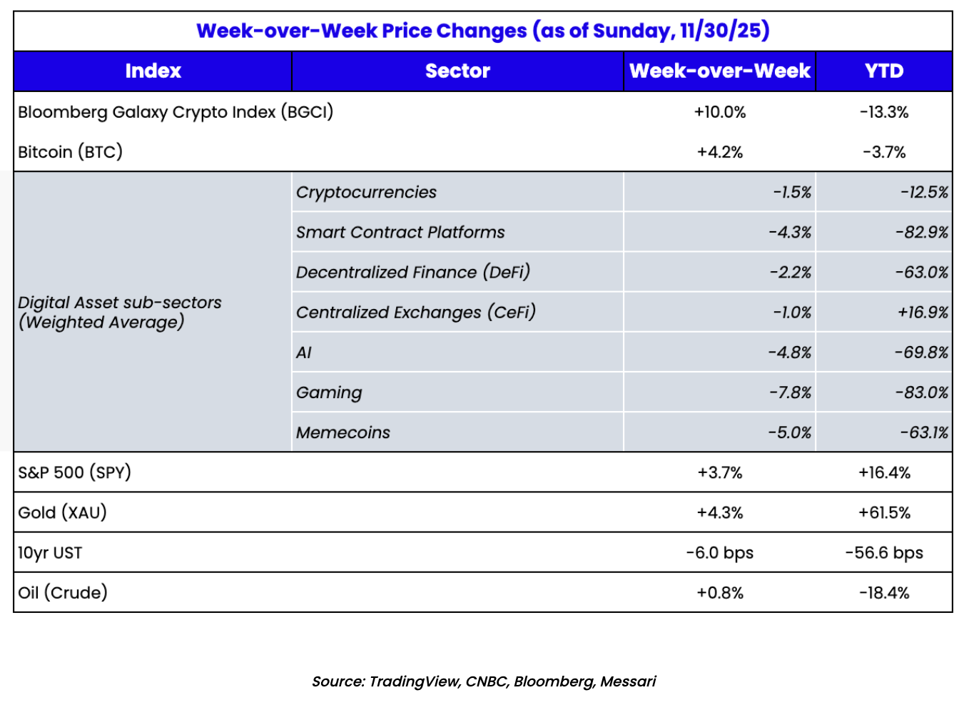好消息失效,这轮加密抛售究竟谁在卖?