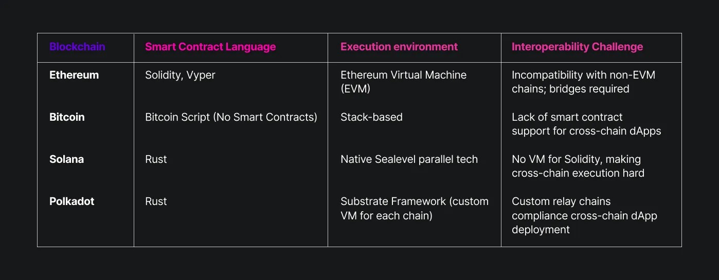 比特币的沉睡资本终于苏醒了