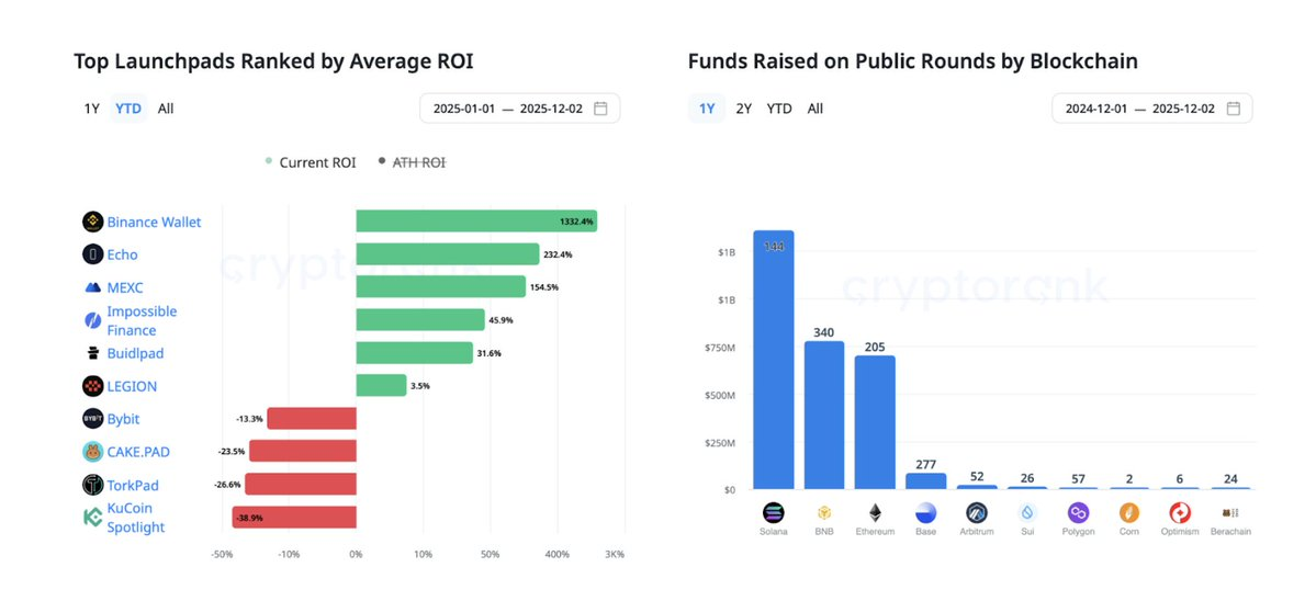 代币销售大洗牌:2026 年的 10 个新趋势