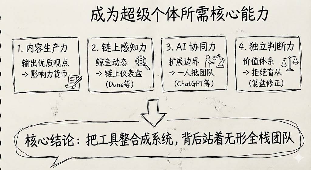 如何成为 Web3 超级个体?