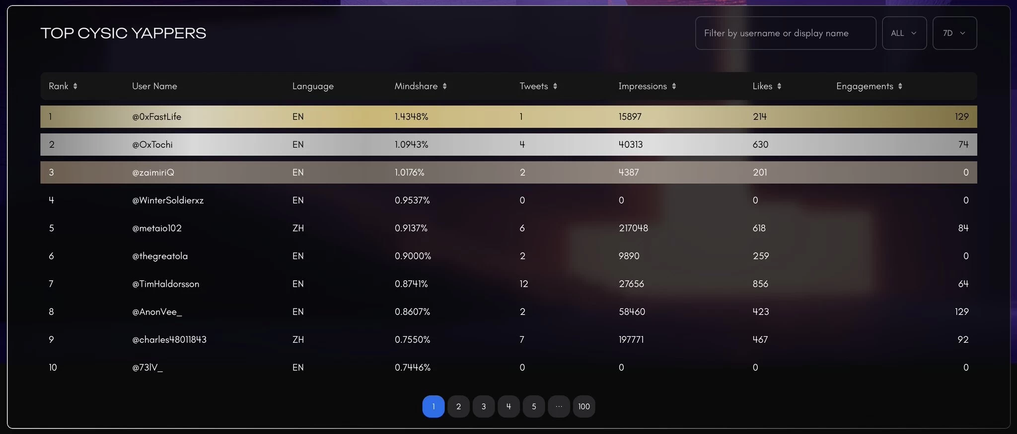 最近在圈子里老看到有人聊 Cysic