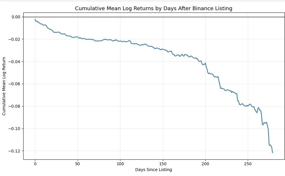 币安在作恶吗？