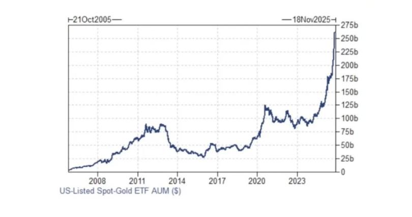 受控的衰败：当金融本身成为经济