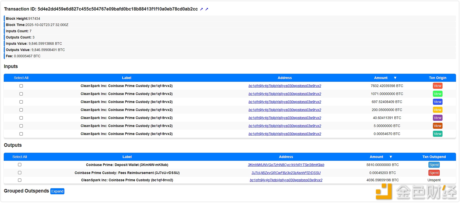 CleanSpark向Coinbase Prime转移5,810枚BTC，约合7亿美元