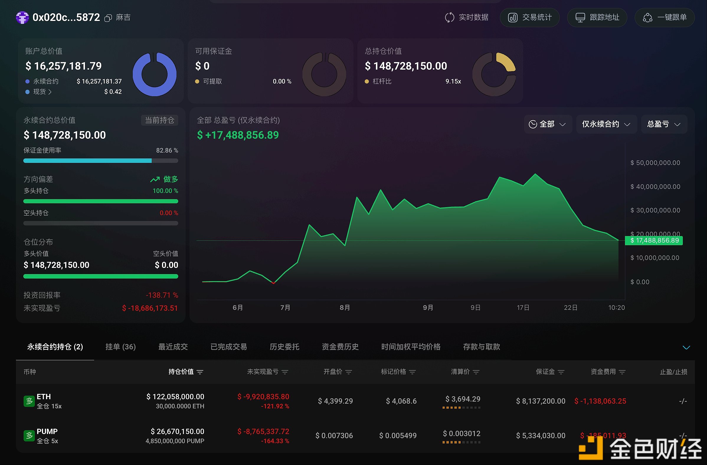 ETH价格今日行情如何？近期有哪些因素影响其价格走势？