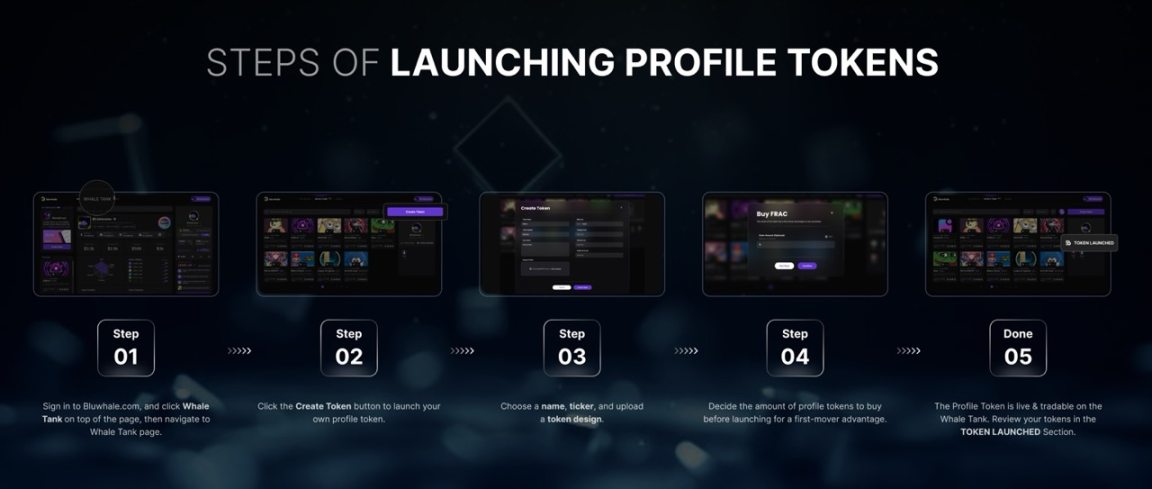 深度解析币安 Alpha 新项目 Bluwhale