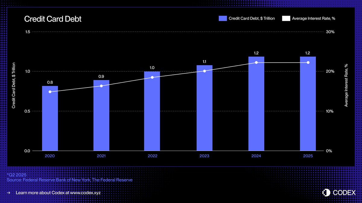 无担保稳定币信贷