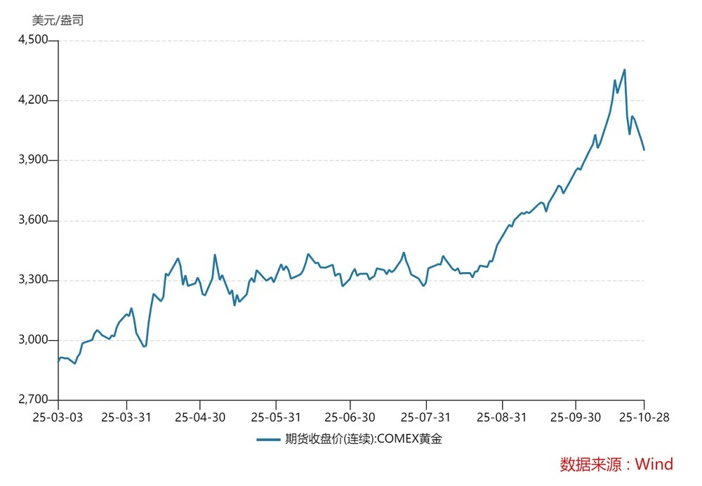 黄金到底还能不能买？