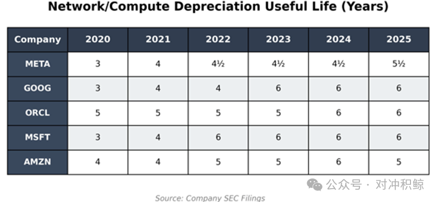 大空头 Michael Burry 再次开火：科技巨头在集体欺诈