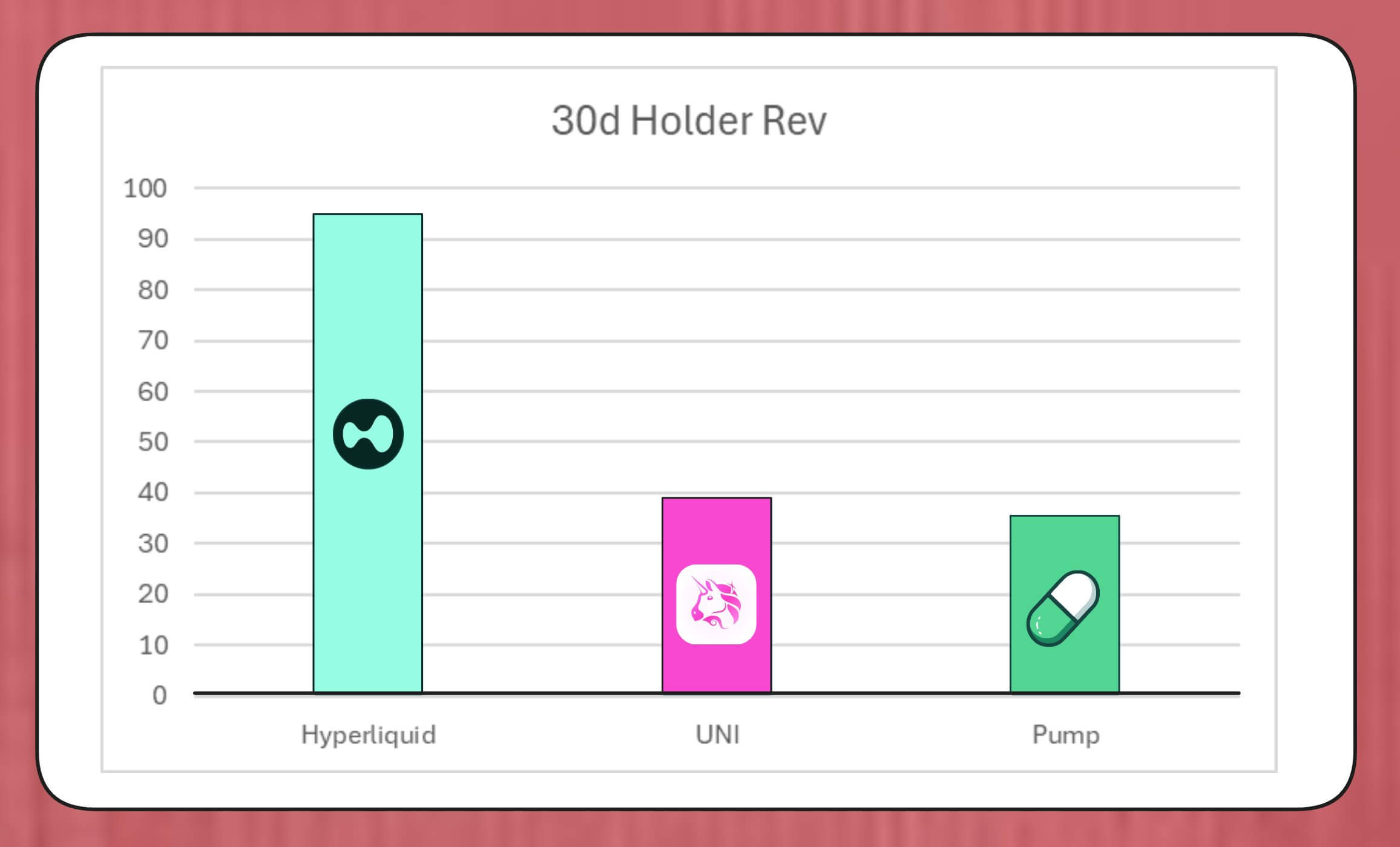 DeFi 回购潮下：Uniswap、Lido 陷「中心化」争议