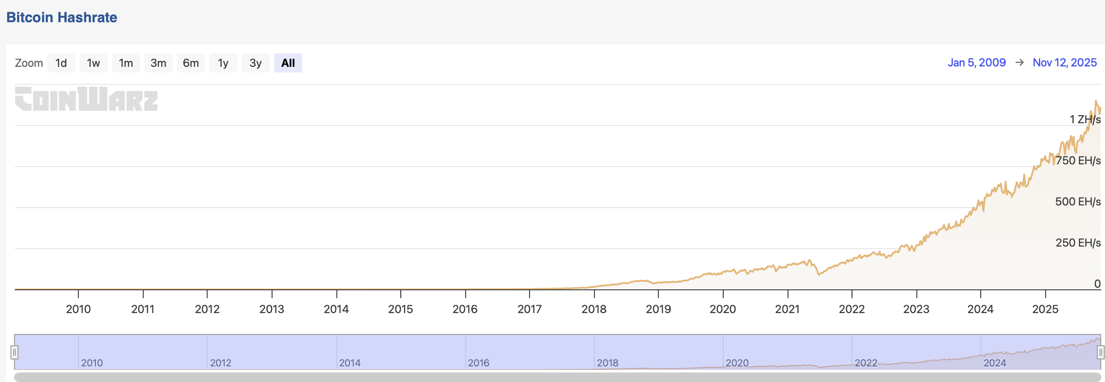 电力为王：矿企如何抢占 AI 基建万亿赛道？