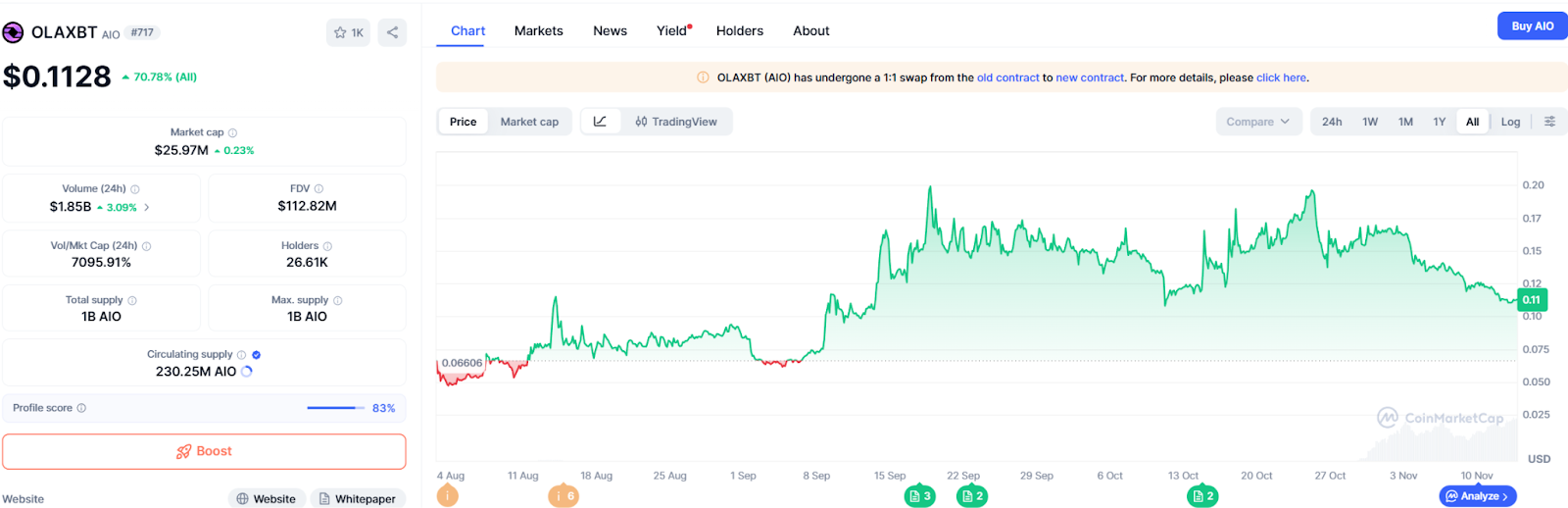 Hotcoin Research | 当AI学会交易：OlaXBT项目如何用AI重构交易体验？
