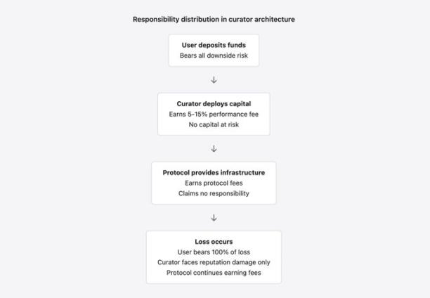 DeFi 基金管理人：百亿美元市场中的匿名赌徒