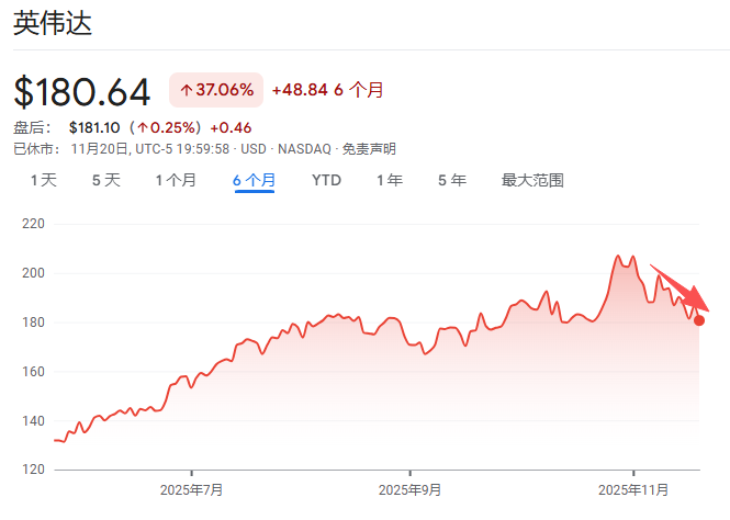 英伟达内部会，黄仁勋坦言：太难了，“做得好是AI泡沫”，“一点点不及预期，整个世界就会崩溃”