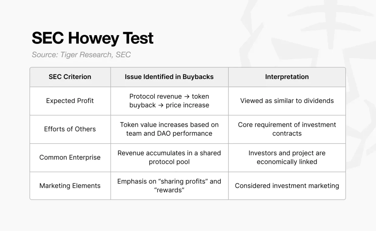 代币回购，卷土重来