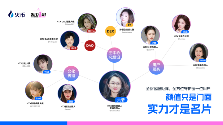 披着选美外衣的“猎头局”：火币 HTX 如何用“她力量”重塑生态软实力？