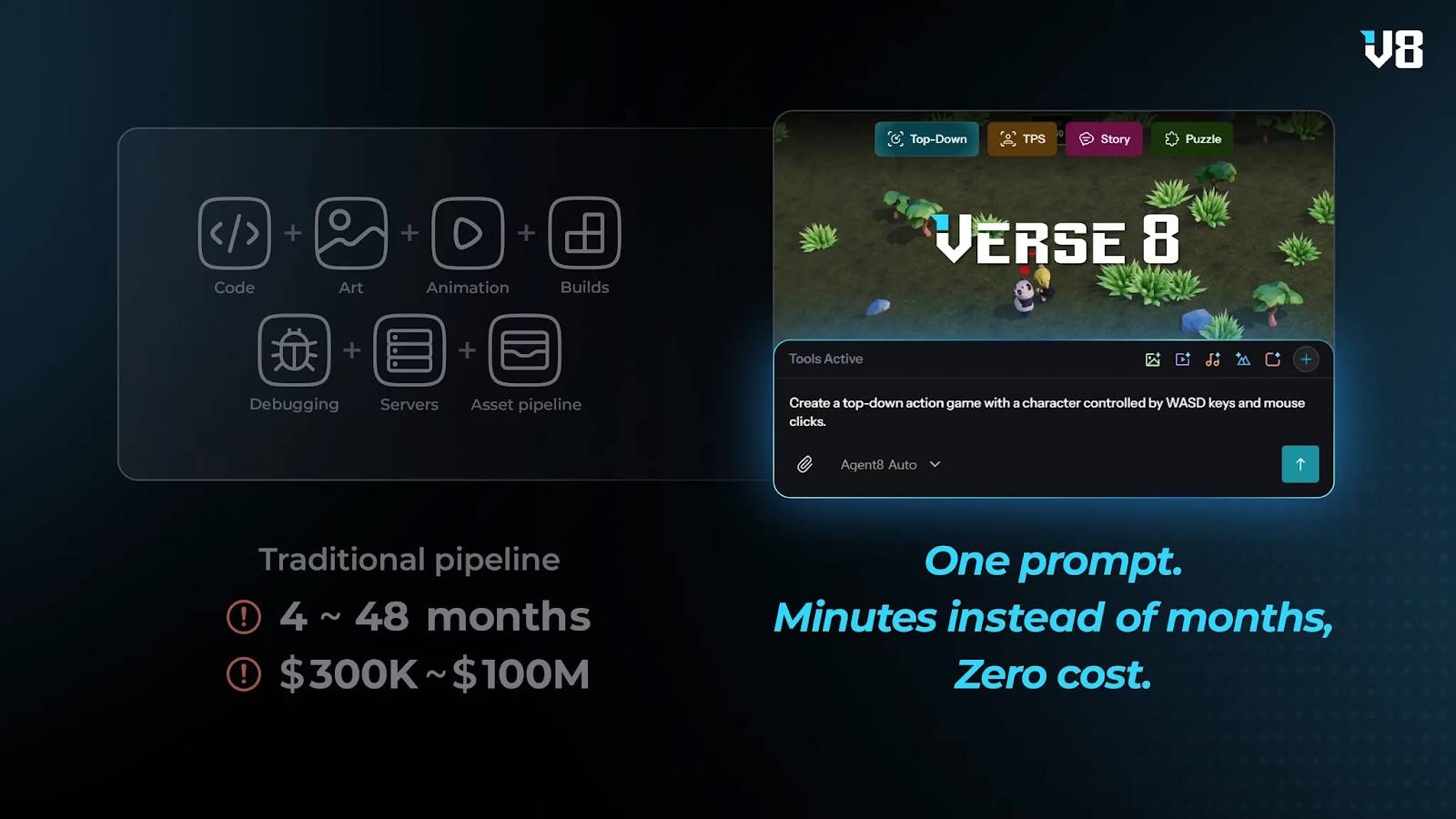 Verse8的自述：如何在AI时代支持创作表达