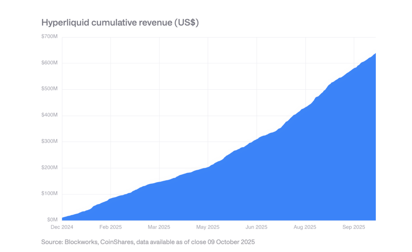 解读 CoinShares 2026 报告：告别投机叙事，拥抱实用性元年