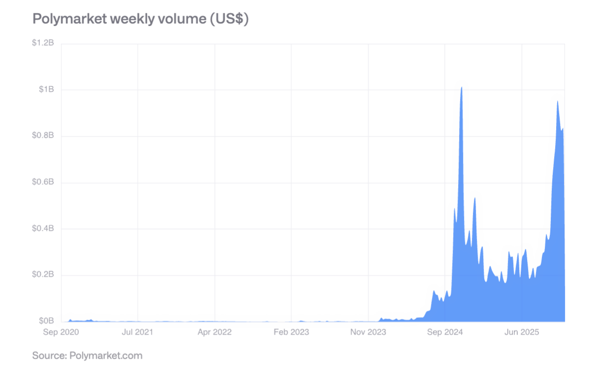 解读 CoinShares 2026 报告：告别投机叙事，拥抱实用性元年