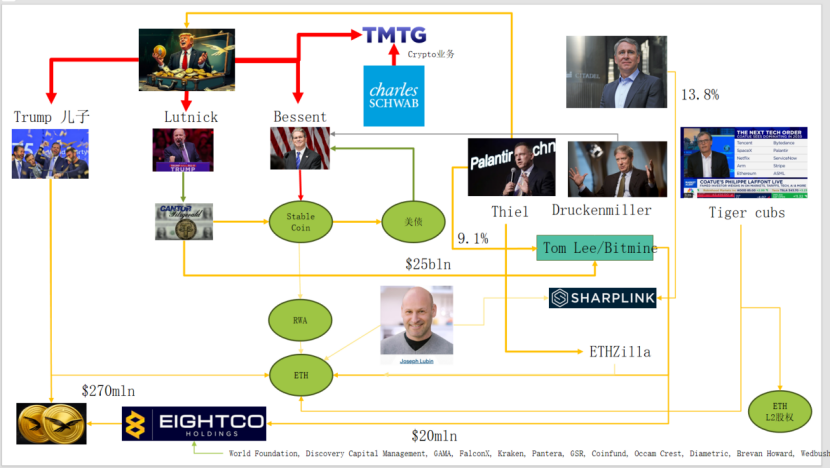 Trend Research：为什么我们持续看涨 ETH？